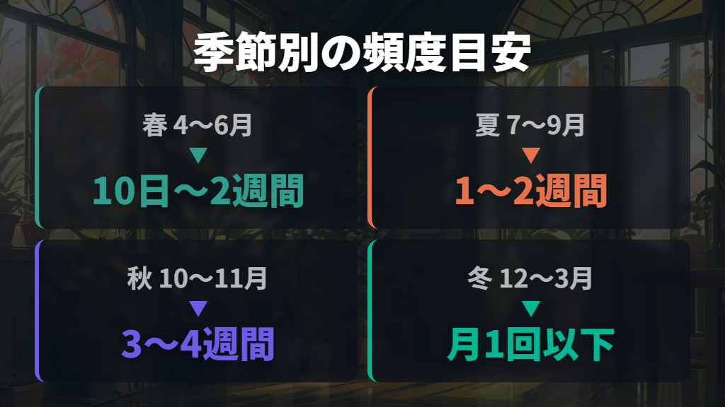 春・夏・秋・冬で変わるサンスベリアの水やり頻度