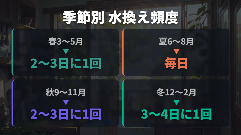 季節ごとの水換え頻度と水質管理のポイント