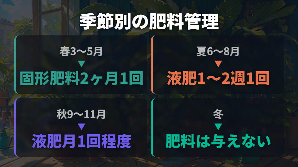 成長期の肥料と水やりで幹の充実を後押しする