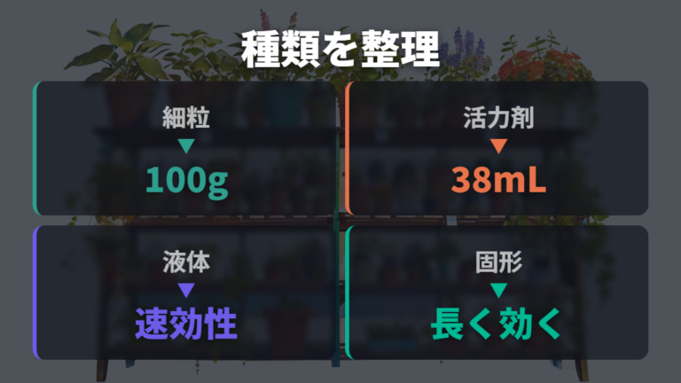 100均で買える肥料の種類を整理する