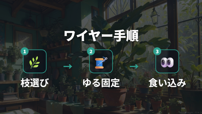 ワイヤーで曲げる場合の基本手順を段階的に進める