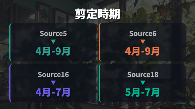 剪定に向く時期と避けたい時期をソース別に整理する