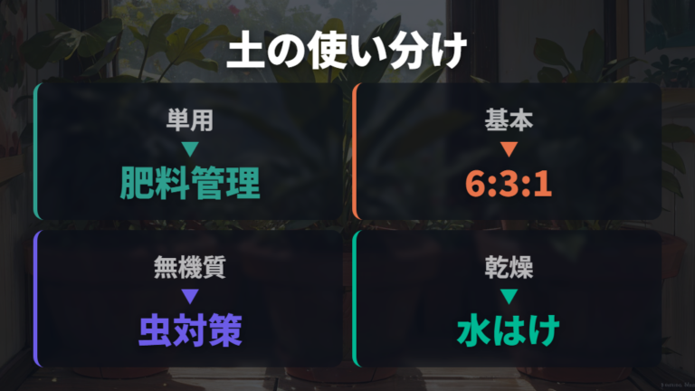 配合土と赤玉土だけの使い分けを比較する