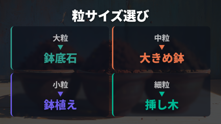 粒サイズと硬質赤玉土の選び方を用途別に整理する
