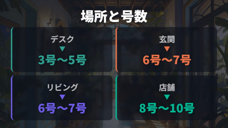 置き場所とサイズ目安で選ぶ