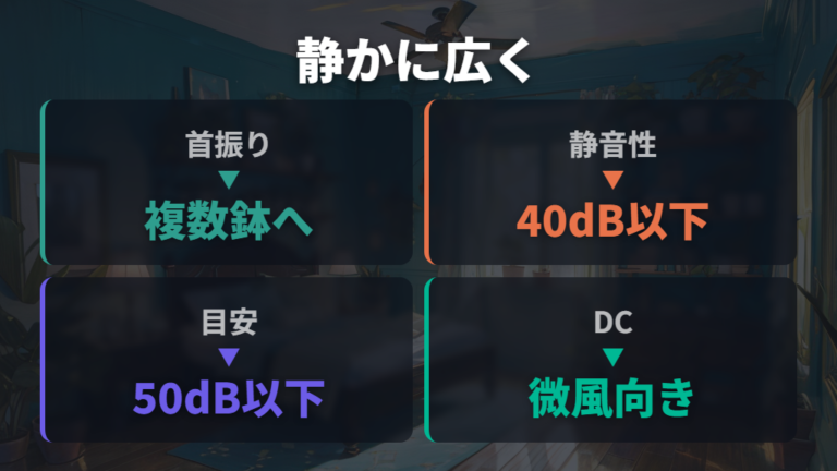 首振りや静音性のチェックは寝室や複数鉢で差が出る