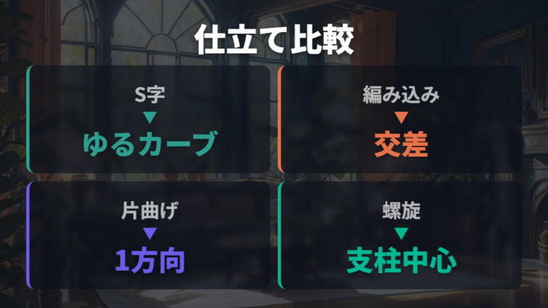 曲げ方の仕立てスタイルをS字・片曲げ・螺旋風で比べる