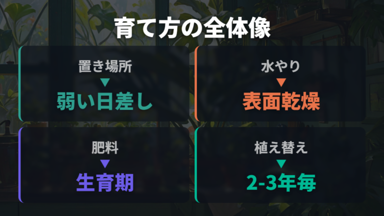 大きく育てる管理の全体像をつかむ