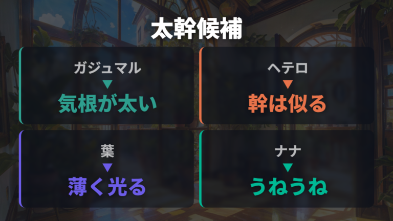 幹が太いユニークな観葉植物はヘテロパナックスやフィカス・ナナも候補