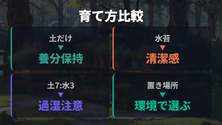 土と水苔のメリット比較で使い分けを考える
