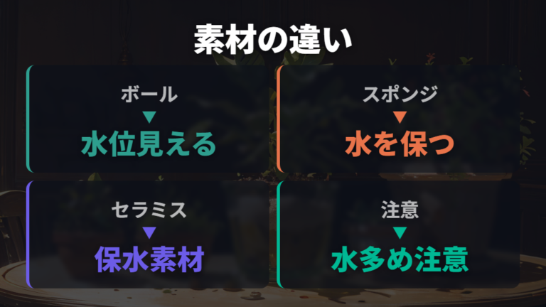 植え替えに使うハイドロボールと素材の違い