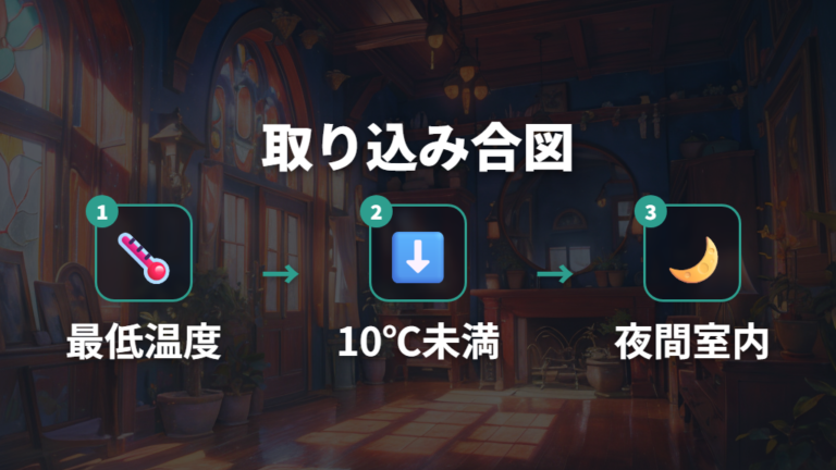 冬に室内へ入れるタイミングは10℃未満の予報が合図