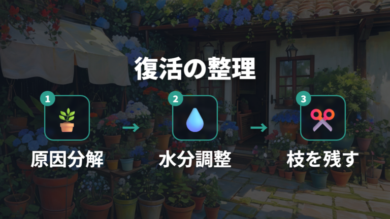 弱った株は不調原因を分けて確認する