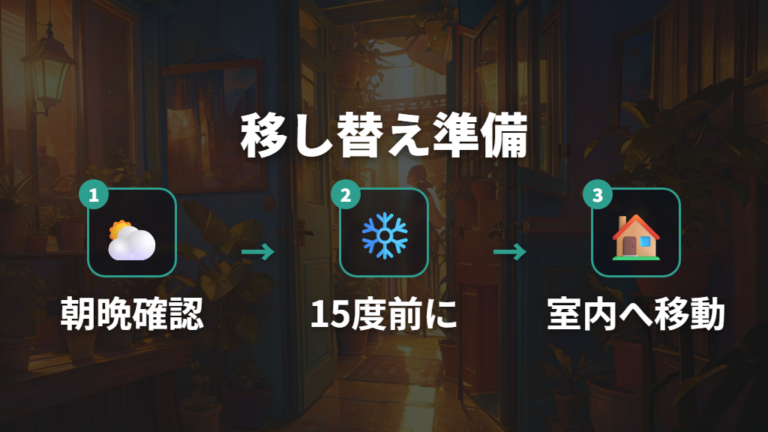 屋外から室内へ移す目安は朝晩の冷え込みで考える
