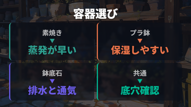 鉢植えに使うときの注意点は容器選びにある