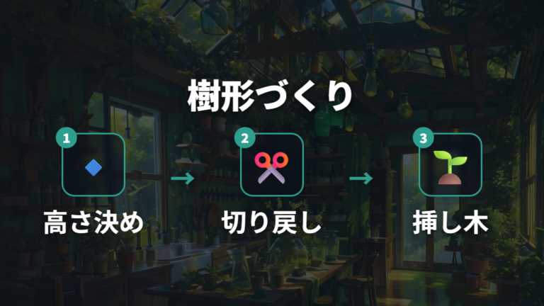 樹形づくりと増やし方は切り戻しと挿し木で整える