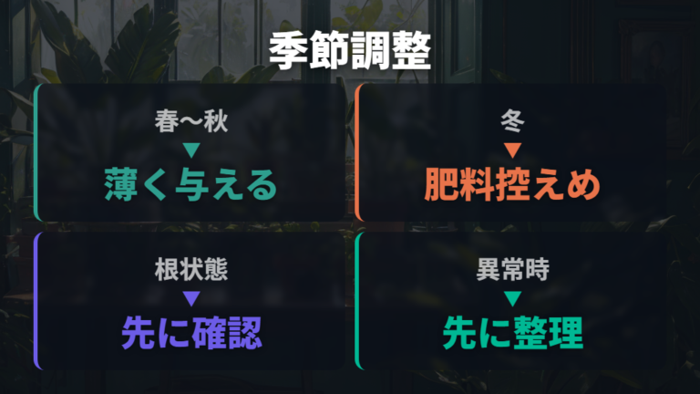 肥料と季節管理は春から秋を中心に控えめにする