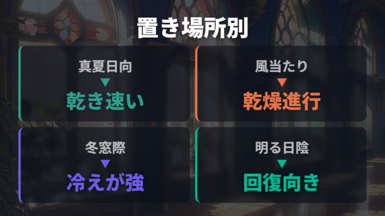 置き場所で変わる乾き方は日光・風・寒さで比較する