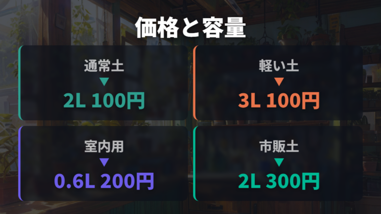 市販の土との違いを価格と容量で比べる
