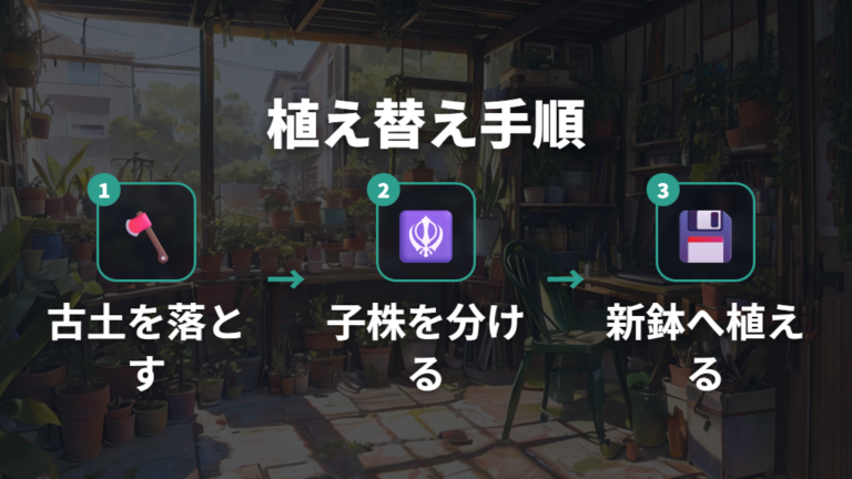 植え替えと株分けの手順で混み合いを解消する