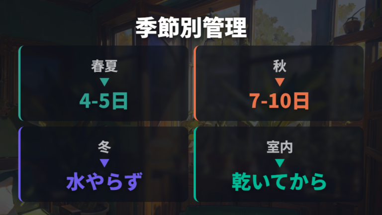 子株を育てる置き場所と水やりを季節で調整する