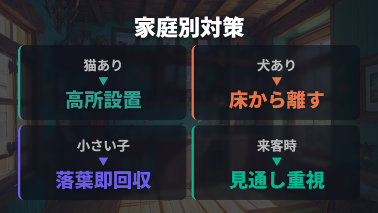 安全対策の選び方を家庭環境別に比較する