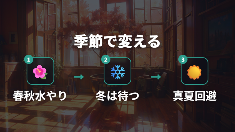 水やりで葉が弱るケースは季節で変わる