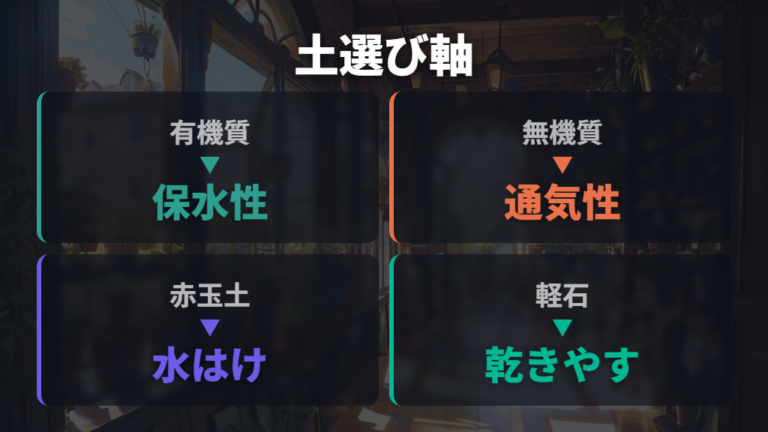 白いカビを防ぐ土の選び方は水はけと通気性が軸