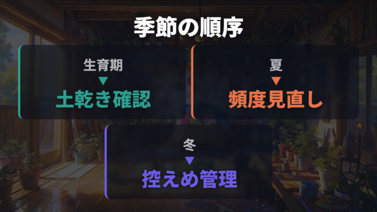 水やりと肥料で葉色を整える季節ごとの考え方