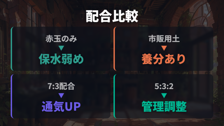 配合土と赤玉土の違いは保水・通気・栄養のバランス