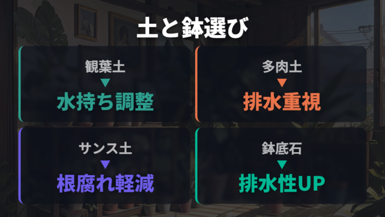 失敗しにくい土と鉢の選び方を水はけで比べる