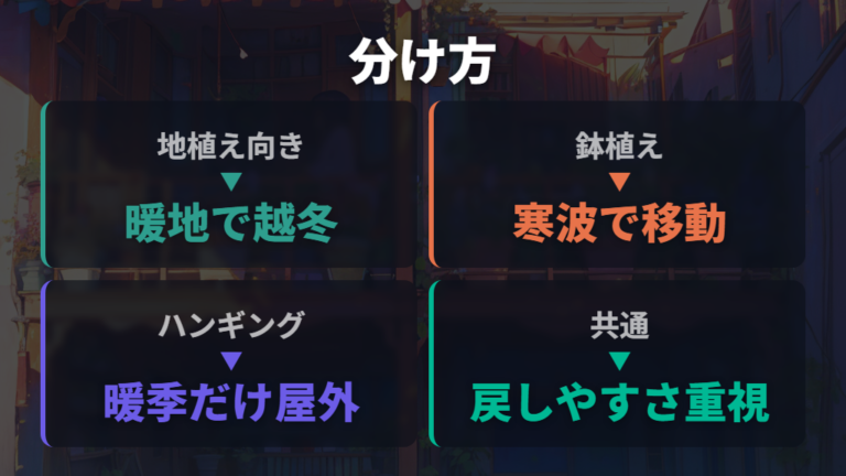 外に向く種類と不向きな種類は耐寒性と退避のしやすさで分ける