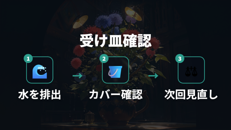 水やり後の受け皿と鉢カバーを確認する手順