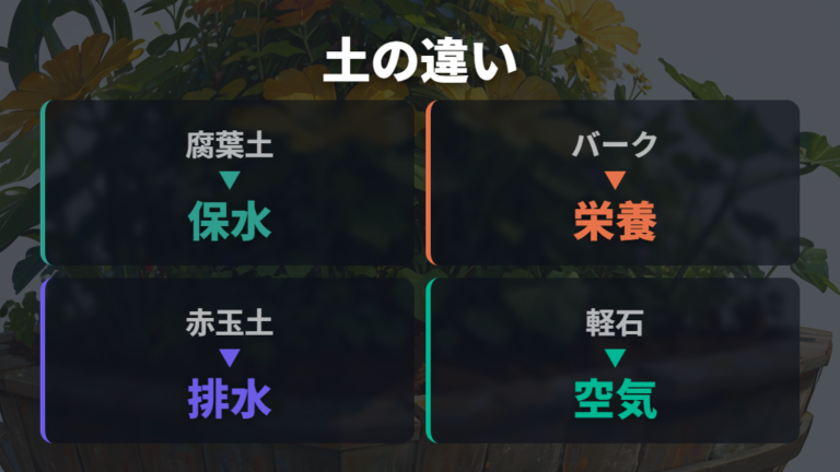 有機質の多い土と無機質の土は何が違うのか