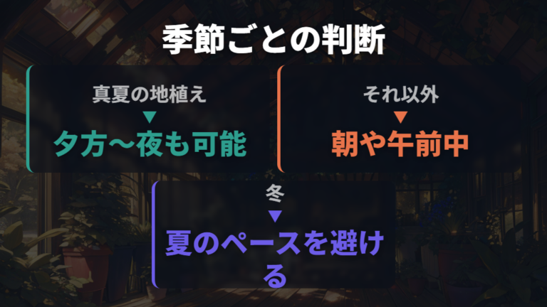 夏や冬など季節によって夜の水やりを避けるべきか判断したい?