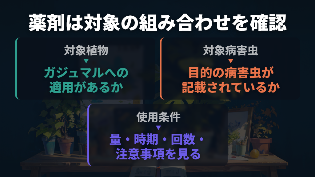 薬剤は対象植物と病害虫の組み合わせで選ぶ