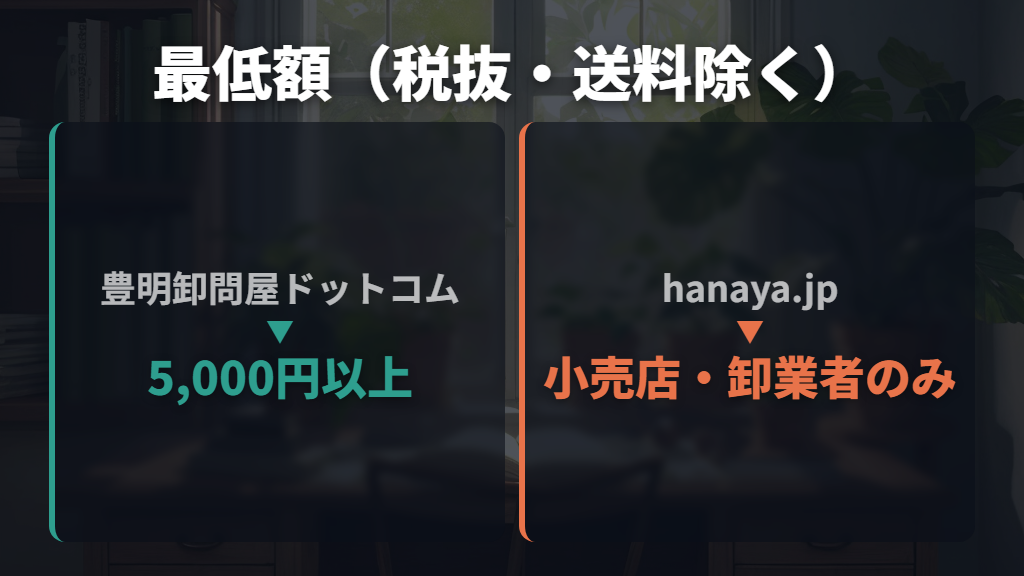 個人事業主が登録できる観葉植物卸サイトの条件